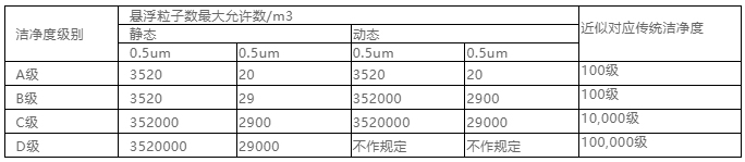 你知道包材制品内的灰尘是如何产生与杜绝的吗? 你知道包材制品内的灰尘是如何产生与杜绝的吗?