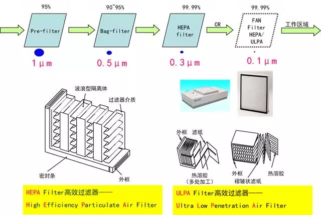 你知道包材制品内的灰尘是如何产生与杜绝的吗? 你知道包材制品内的灰尘是如何产生与杜绝的吗?