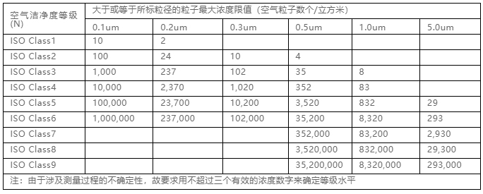 你知道包材制品内的灰尘是如何产生与杜绝的吗? 你知道包材制品内的灰尘是如何产生与杜绝的吗?