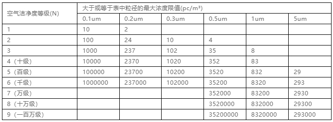你知道包材制品内的灰尘是如何产生与杜绝的吗? 你知道包材制品内的灰尘是如何产生与杜绝的吗?